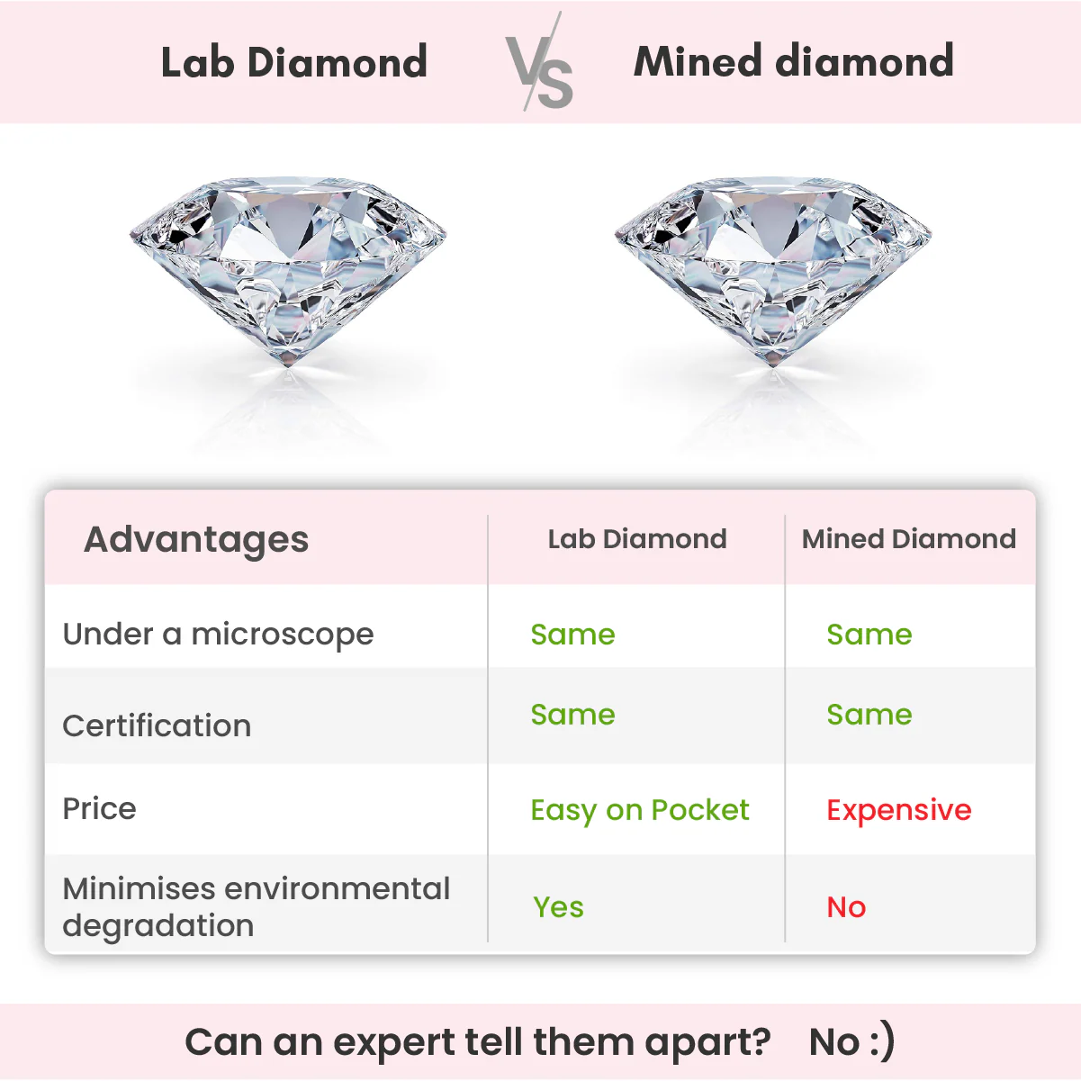 Gold Clover Lab Grown Diamond Stud Earrings - Image 8